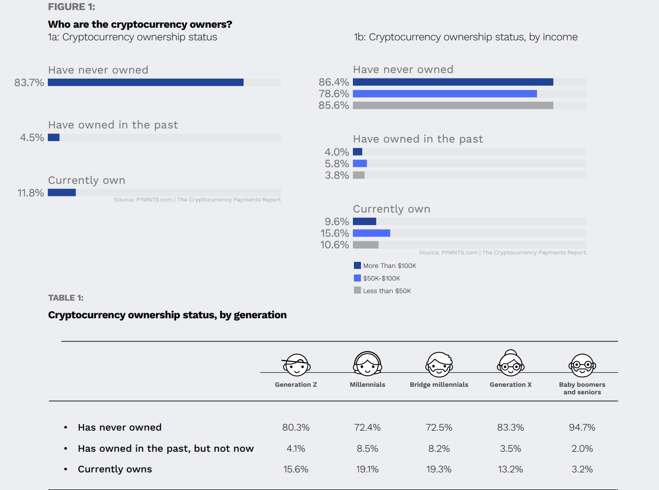 Are Cryptocurrencies Growing as a Means of Payment? Data Confirms | by  Wheatstones | Coinmonks | Medium