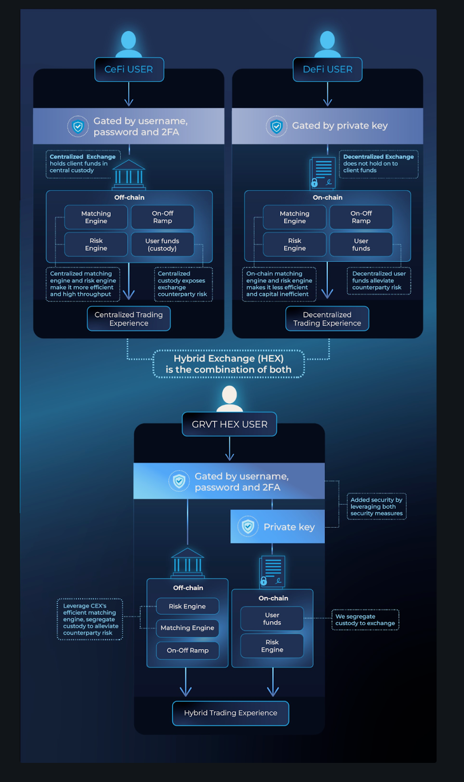 暗号における金融の進化：新時代にGRVTが先導する方法 - GRVT Japan Community - Medium