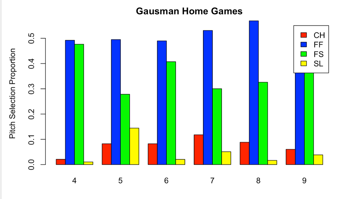 Kevin Gausman Season Review. By: Nick Hanhan, by Nick Hanhan