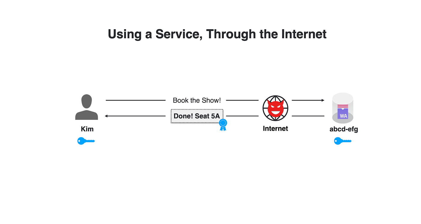 How Internet Computer Responses Are Certified as Authentic | by 