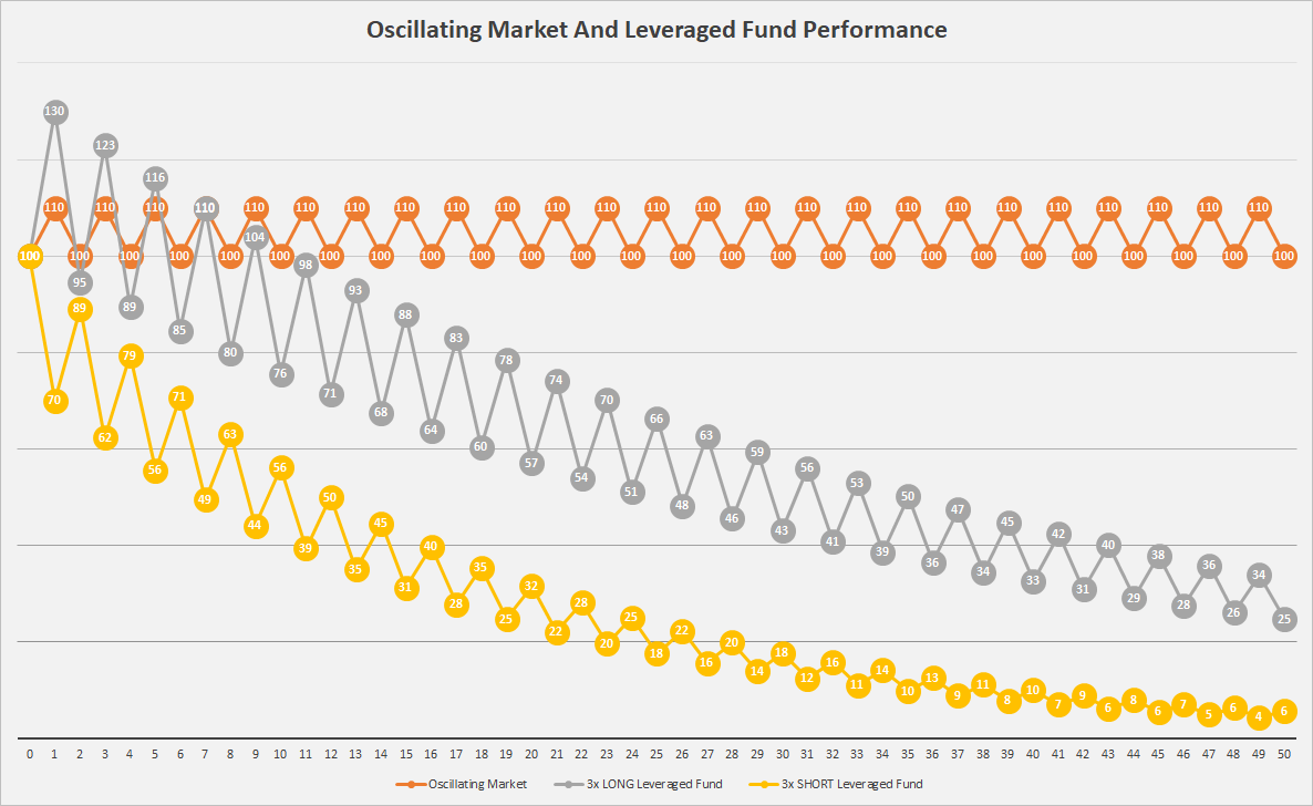 3x Leveraged ETF Strategy: 2,600% Return With 38% Drawdown (Trading  Strategy Rules) | by SetupAlpha | Medium