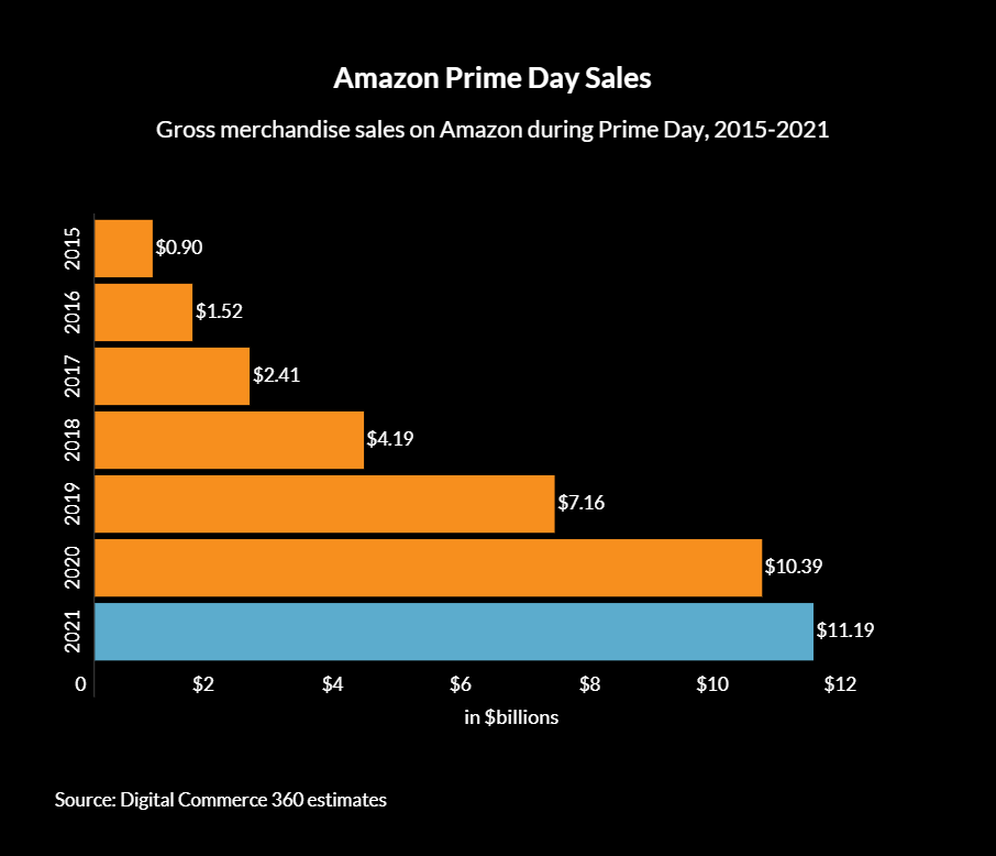 Prime Day 2021: All the best sales from Wayfair's competing sale