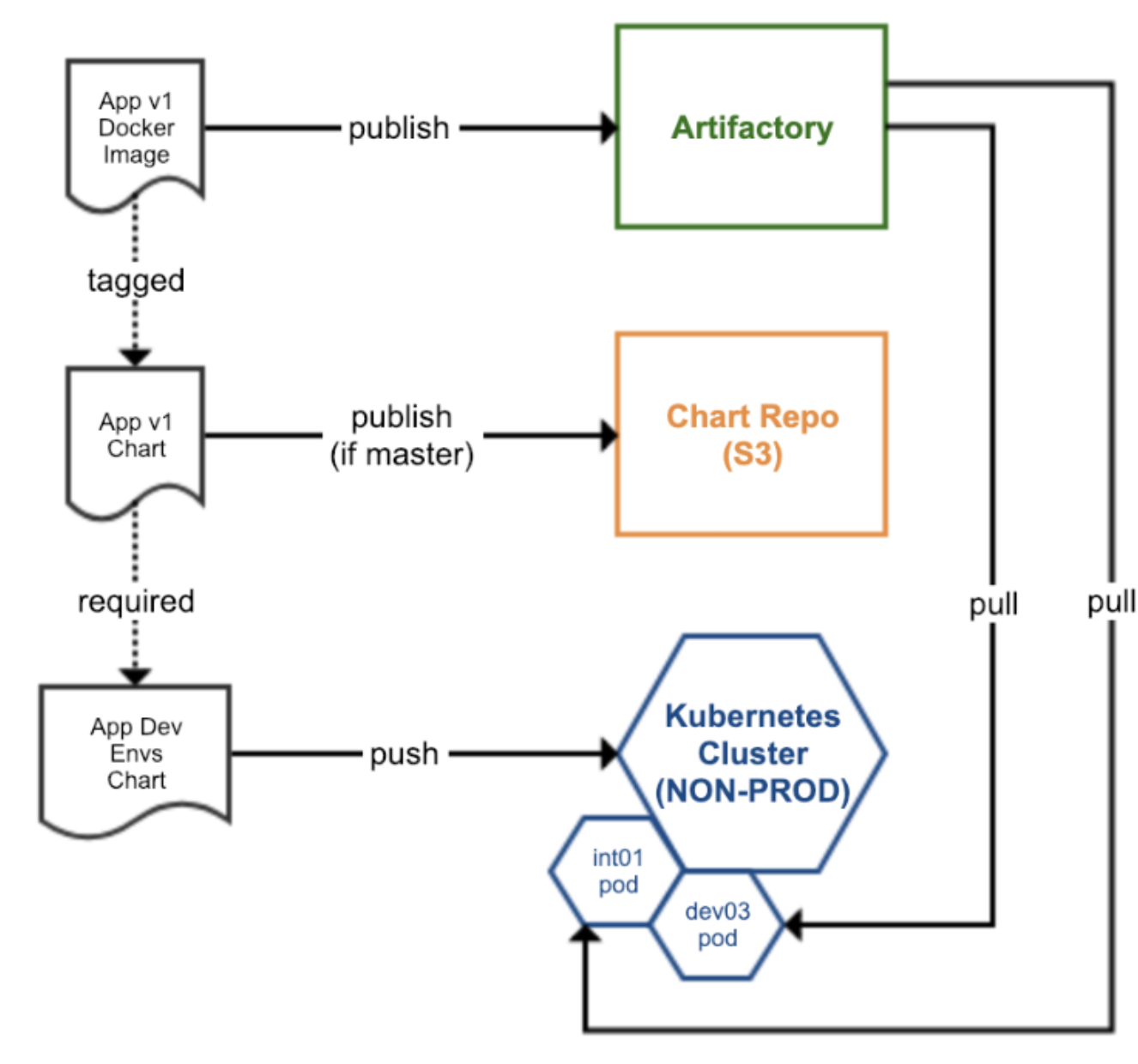 GitHub - molgenis/cluster-utils: Collection of utilities / helper scripts  to make life easier on our HPC clusters.