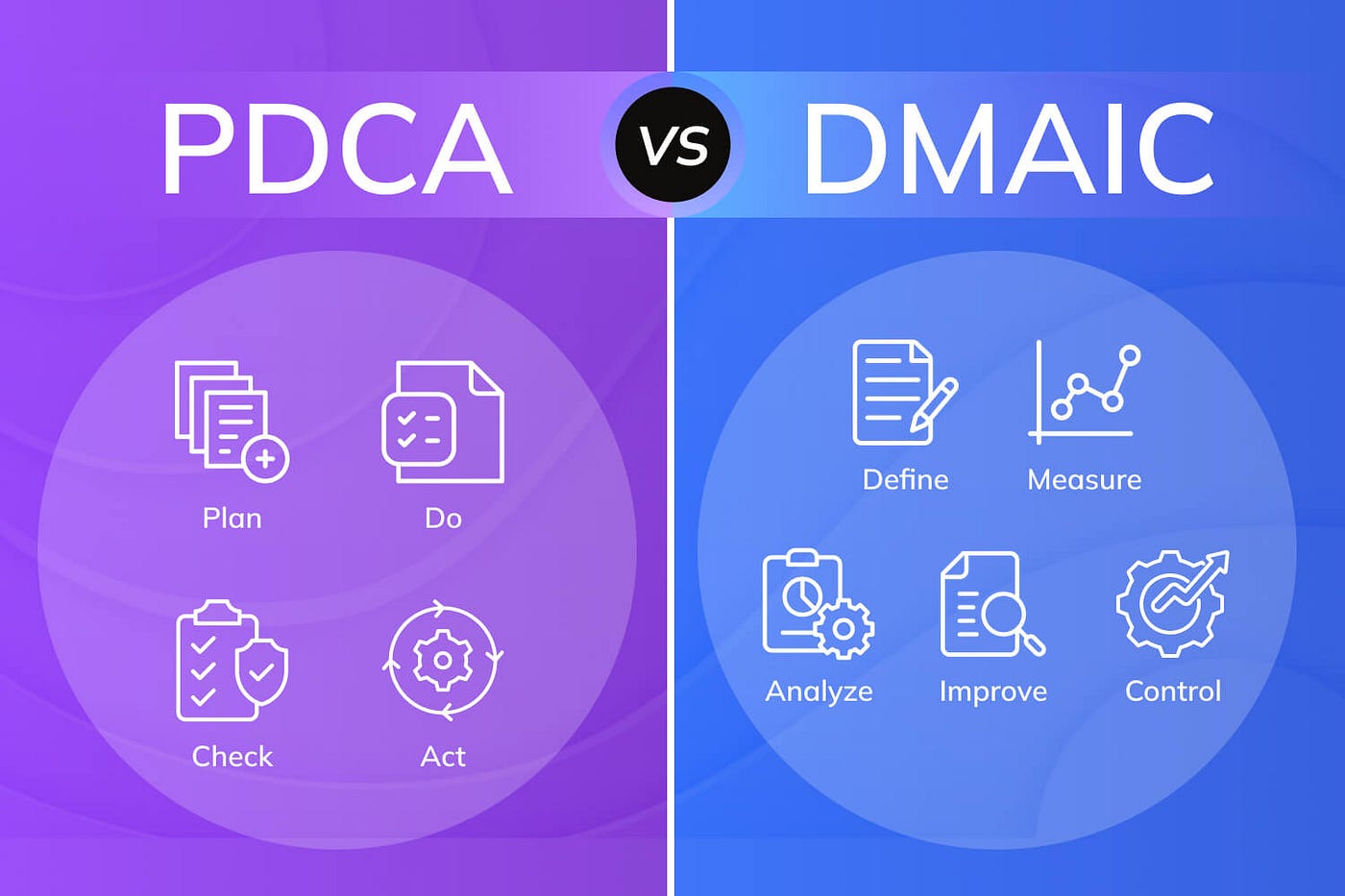Continual Improvement vs DMAIC: Stop Treating Them as Competitors