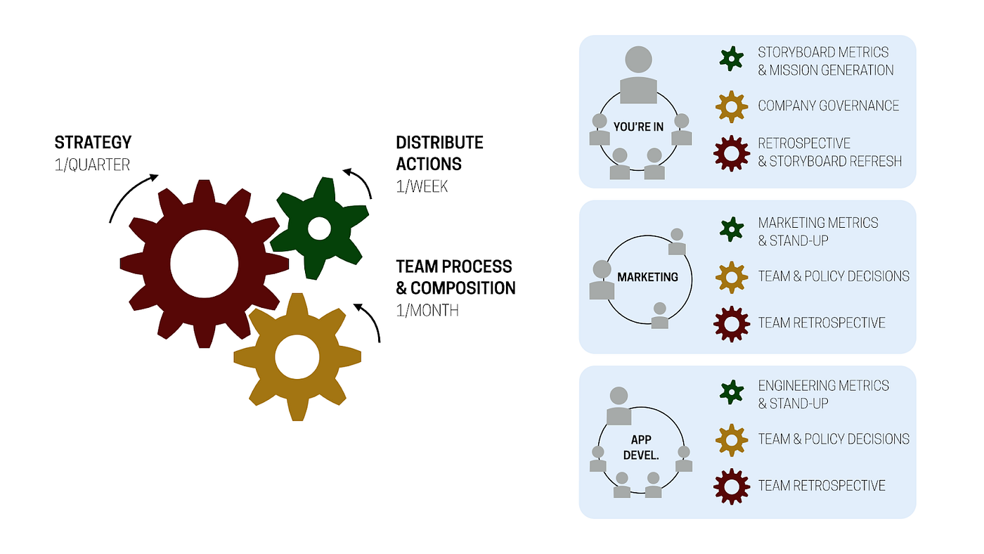 Designing Company Narratives Part 1: Rising Actions