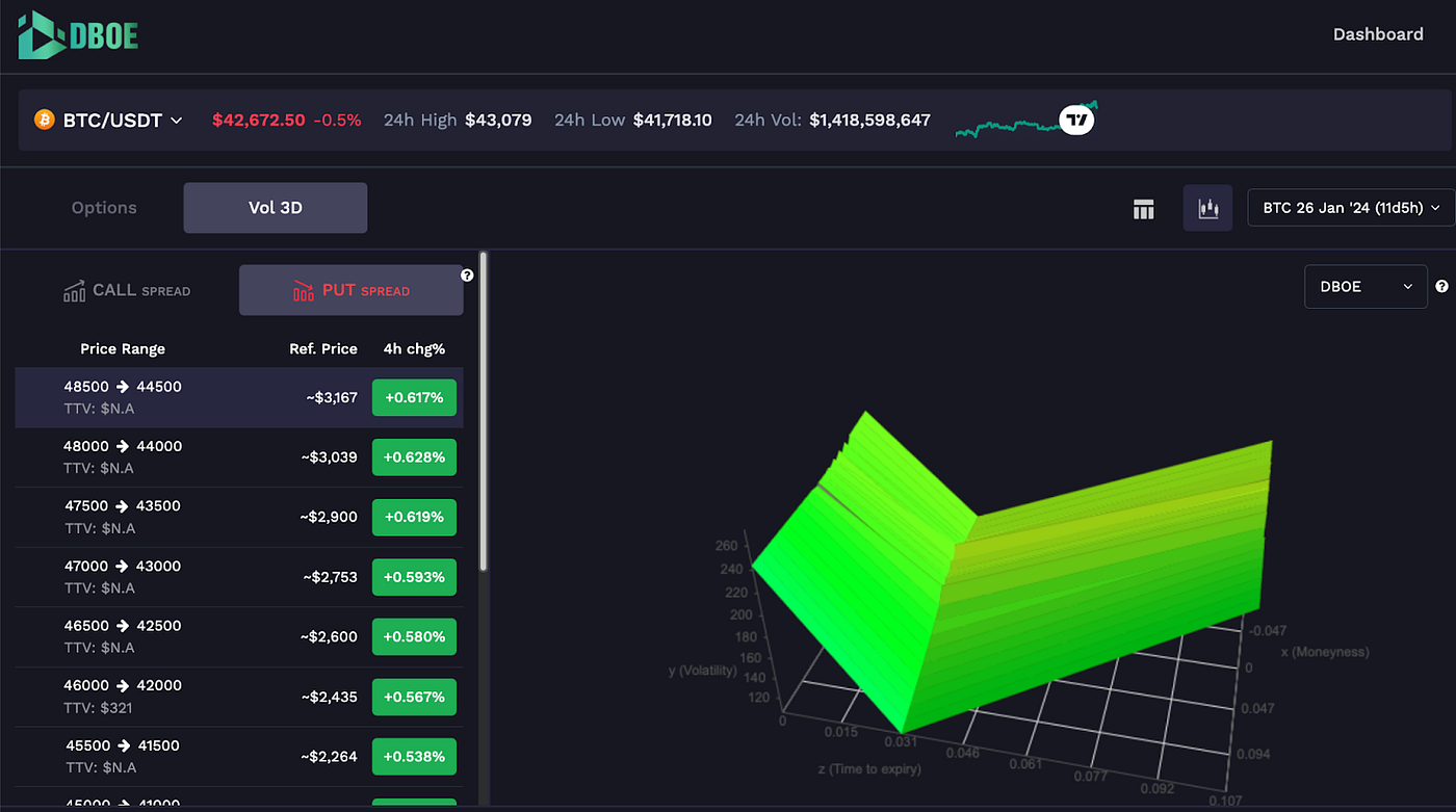Bitcoin Price Analysis for Mid-January 2024 | by DBOE | Medium