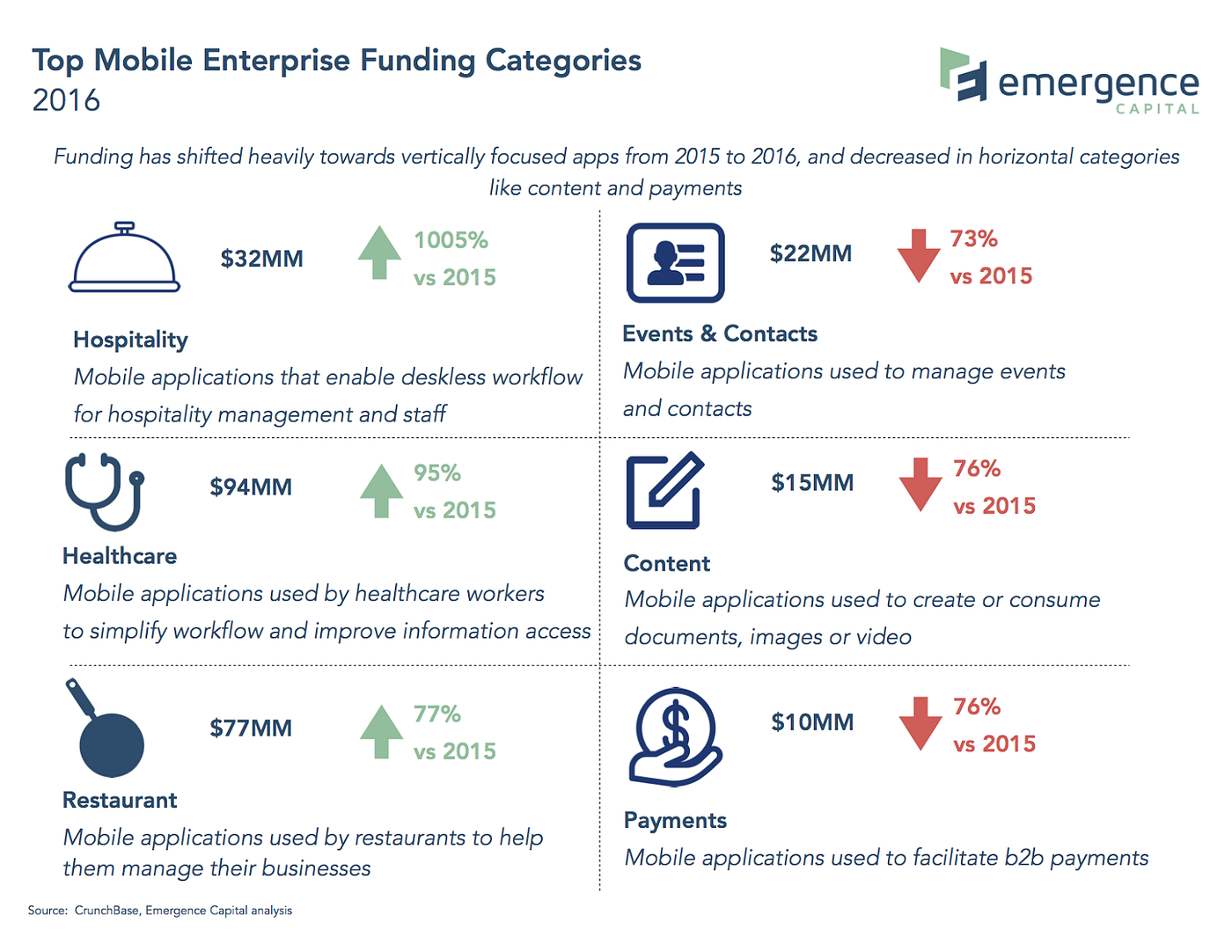 Marc Jacobs - Crunchbase Company Profile & Funding