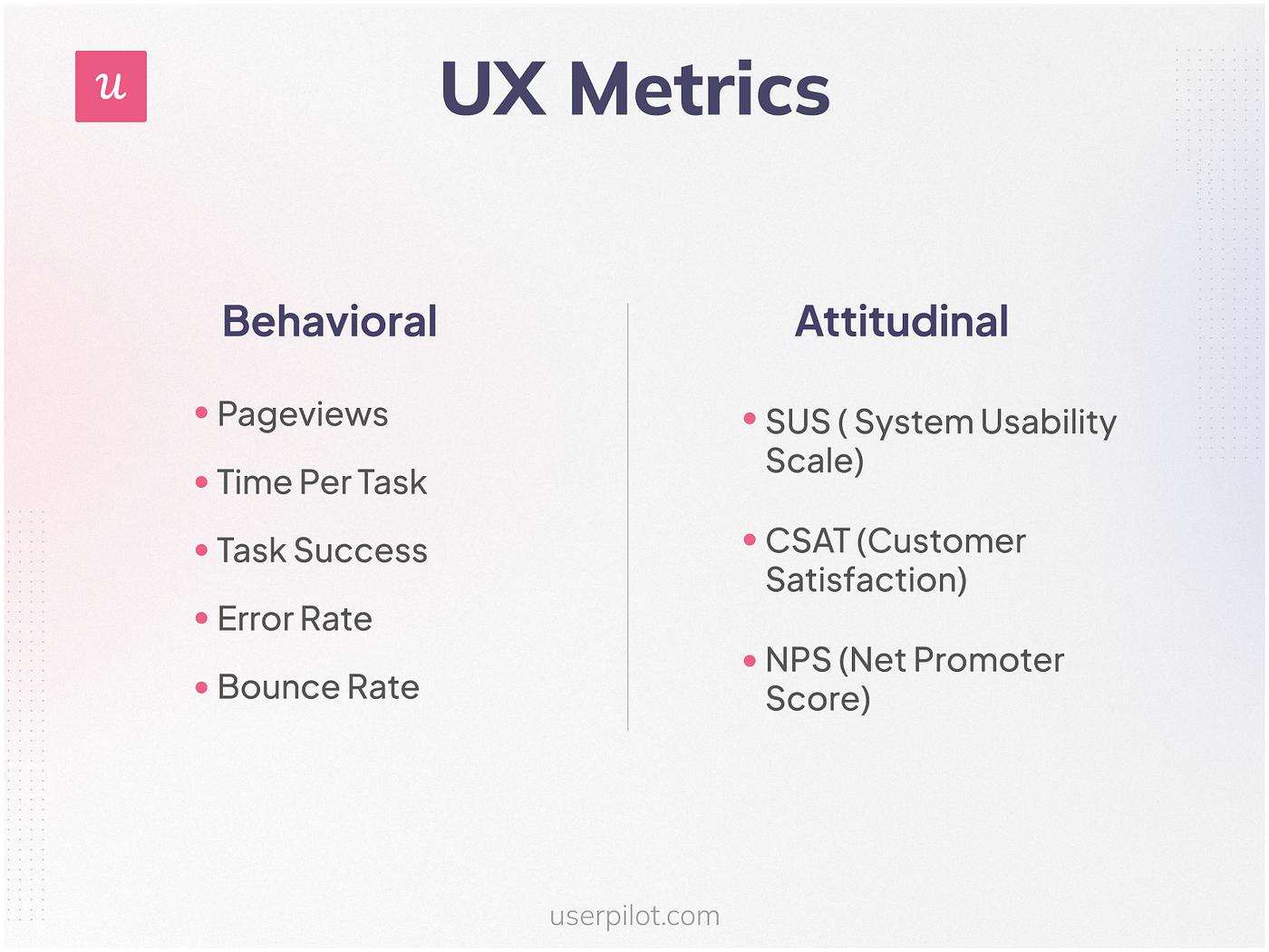 What Are Attitudinal Metrics and How To Use Them To Measure User Experience?