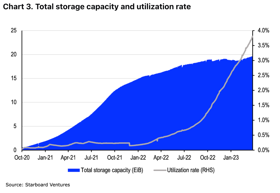 Double Happiness. (Any views expressed in the below are… | by Arthur Hayes  | Medium