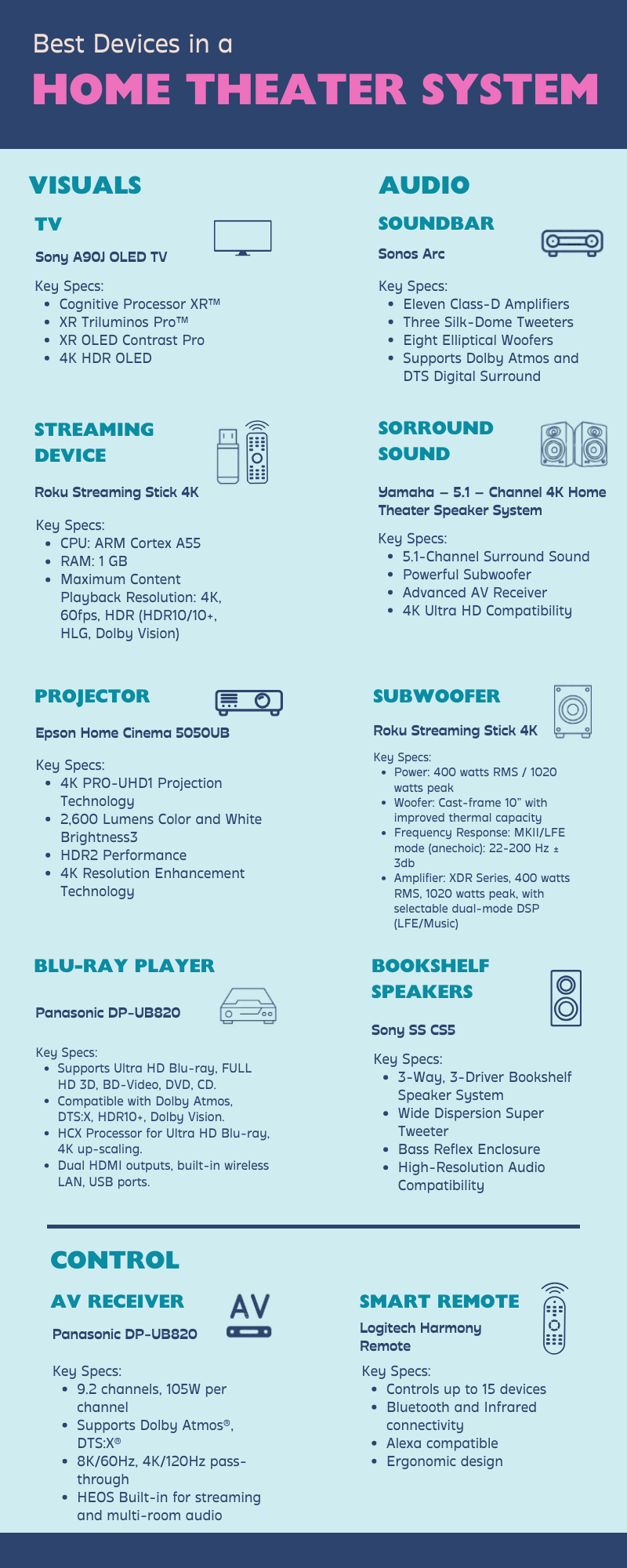 What'S the Best Home Theater System: Top Picks Revealed
