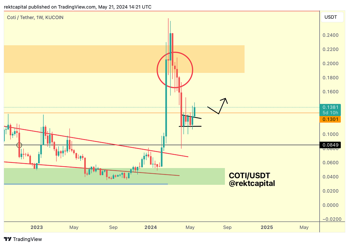 Market Analysis with Rekt Capital - May 22, 2024 - - 2026 Market Analysis with Rekt Capital - May 22, 2024 - - 2026