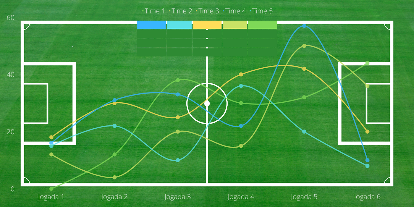 Análise de Dados no Futebol (Imagem: Laura Canal)