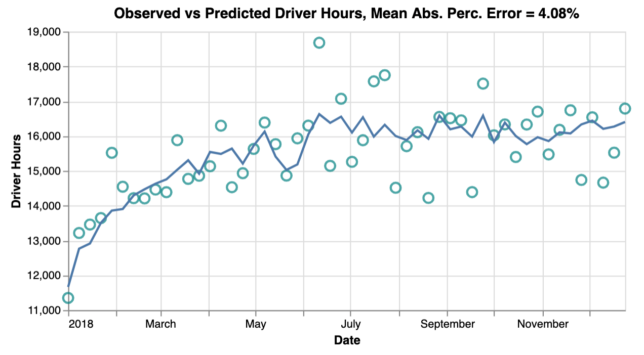 Model prediction with cost curve