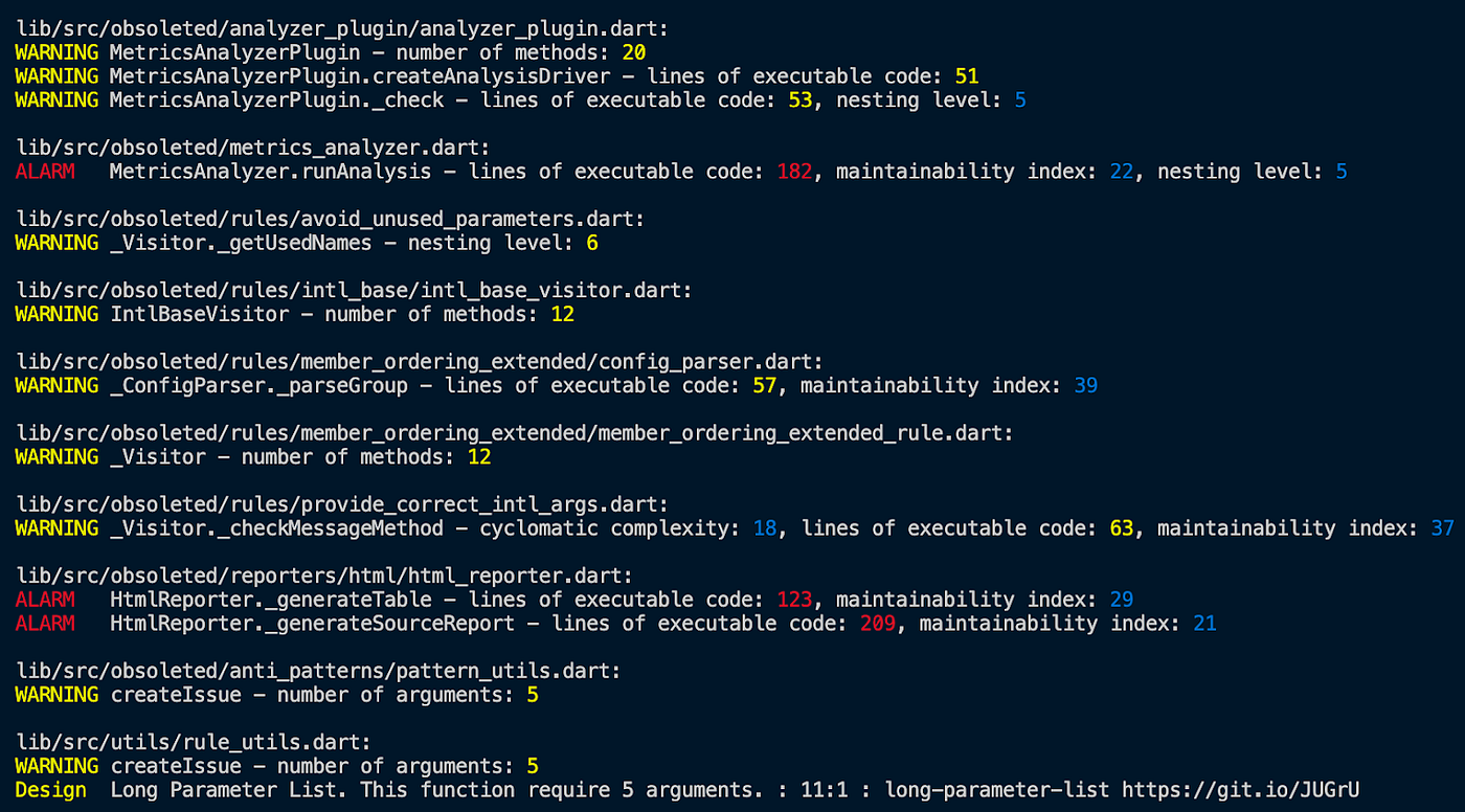 Improving Code Quality With Code Metrics | by Dmitry | Wrike | Medium