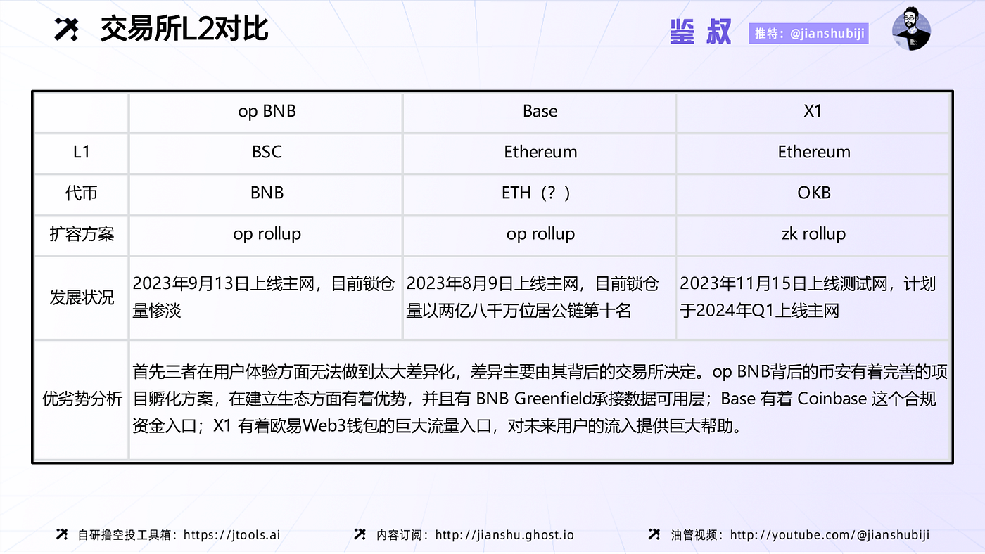 OKX推出X1意欲何为？. 《OKX推出X1意欲何为？》 | by 鉴叔| Medium
