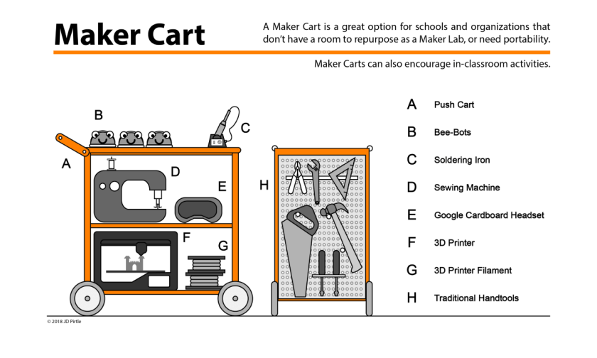 Three Strategies for Creating a Maker Space in Your School