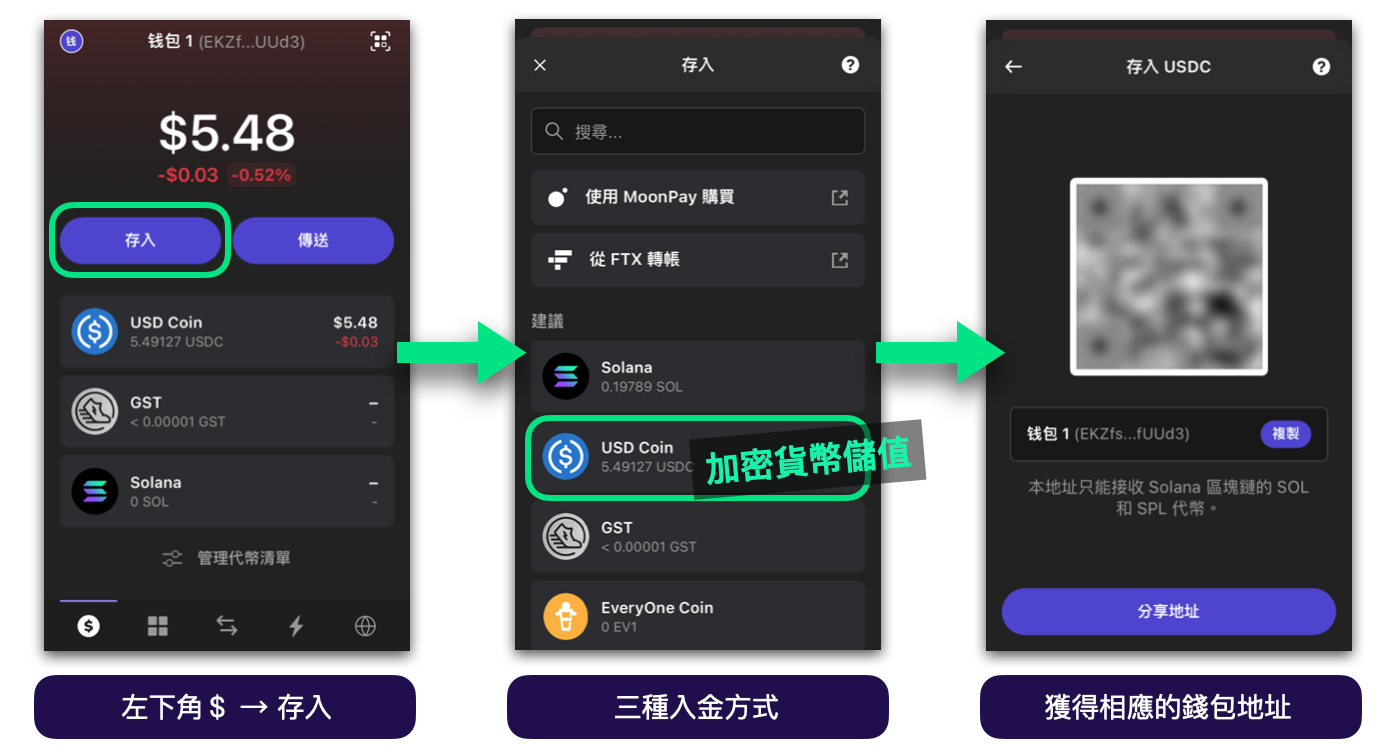 鬼鬼錢包Phantom 介紹，收藏你的Solana NFT｜三種入金方式，用這招轉帳SOL 免手續費| by 腦哥chill塊鏈| Medium