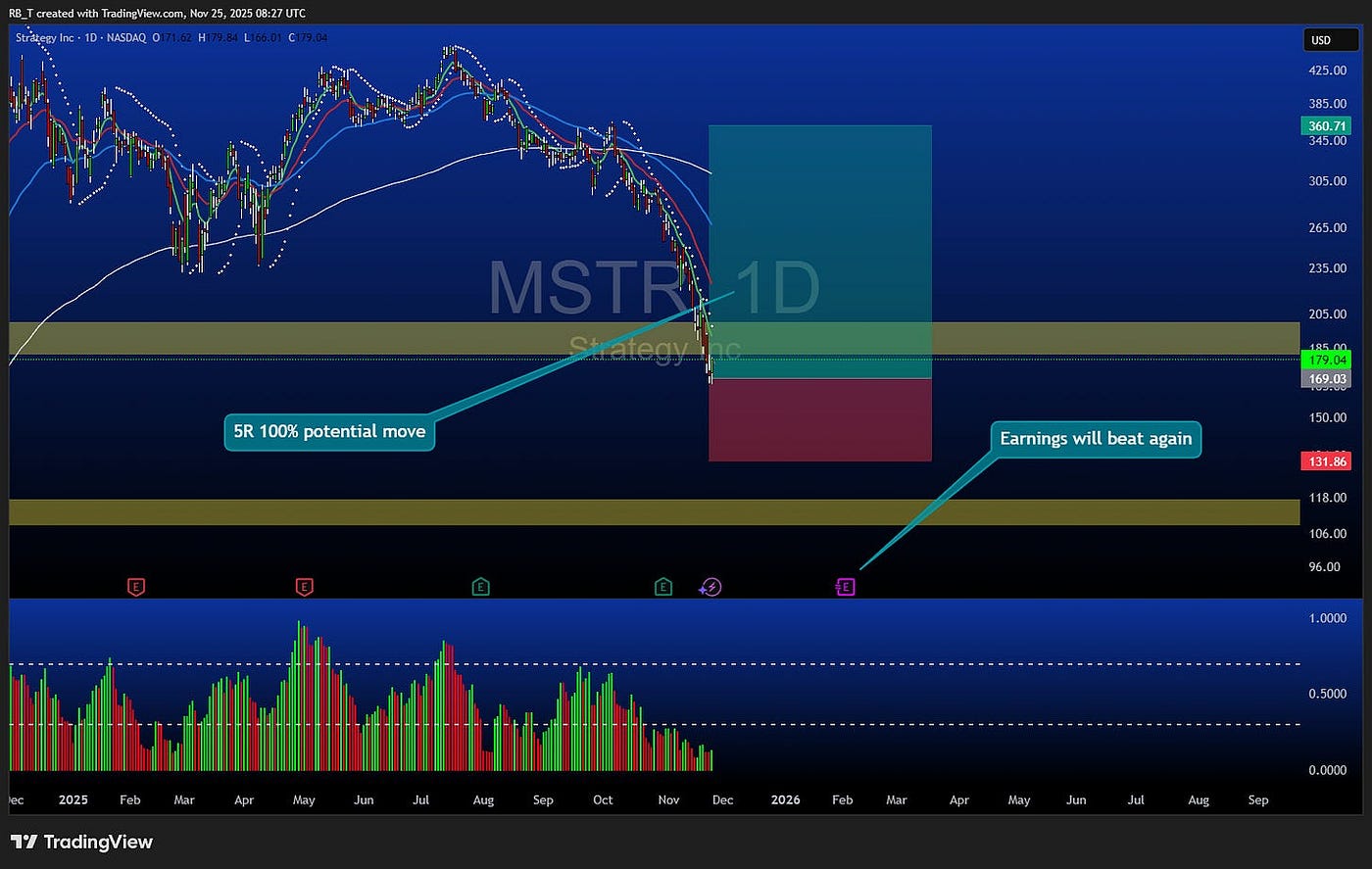 Why We Loaded $MSTR at $169 (5:1 Risk/Reward to $355) | by RB Trading |  Inside The Trade | Nov, 2025 | Medium