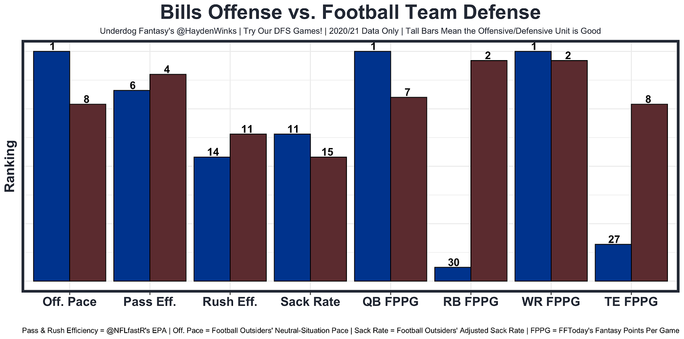 The Void Left by Nyheim Hines: How the Buffalo Bills Can Fill the Gap — The  Wandering Buffalo