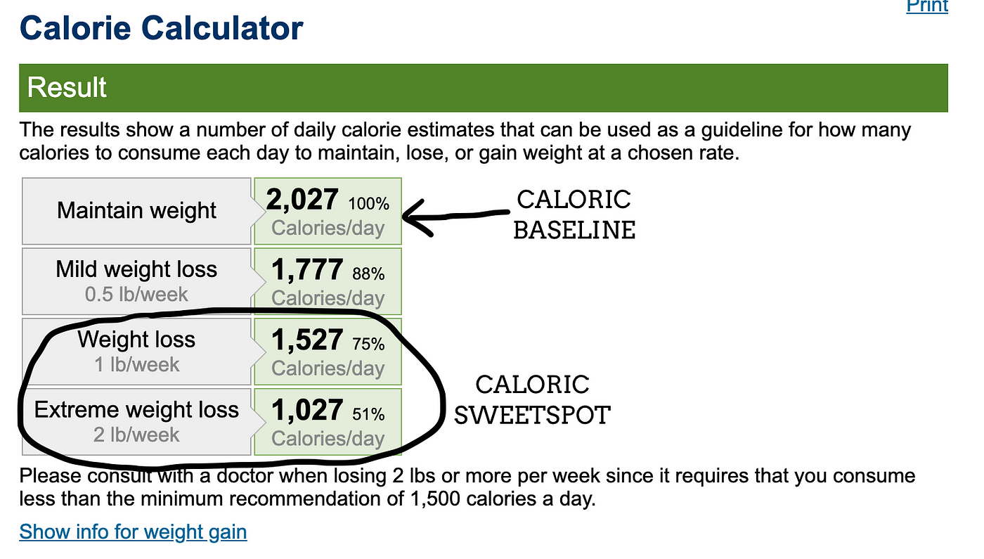 How Many Calories Do I Need When Bulking: Muscle Building Calculator -  Robor Fitness