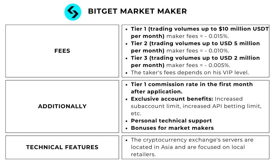 Bitget Market Maker