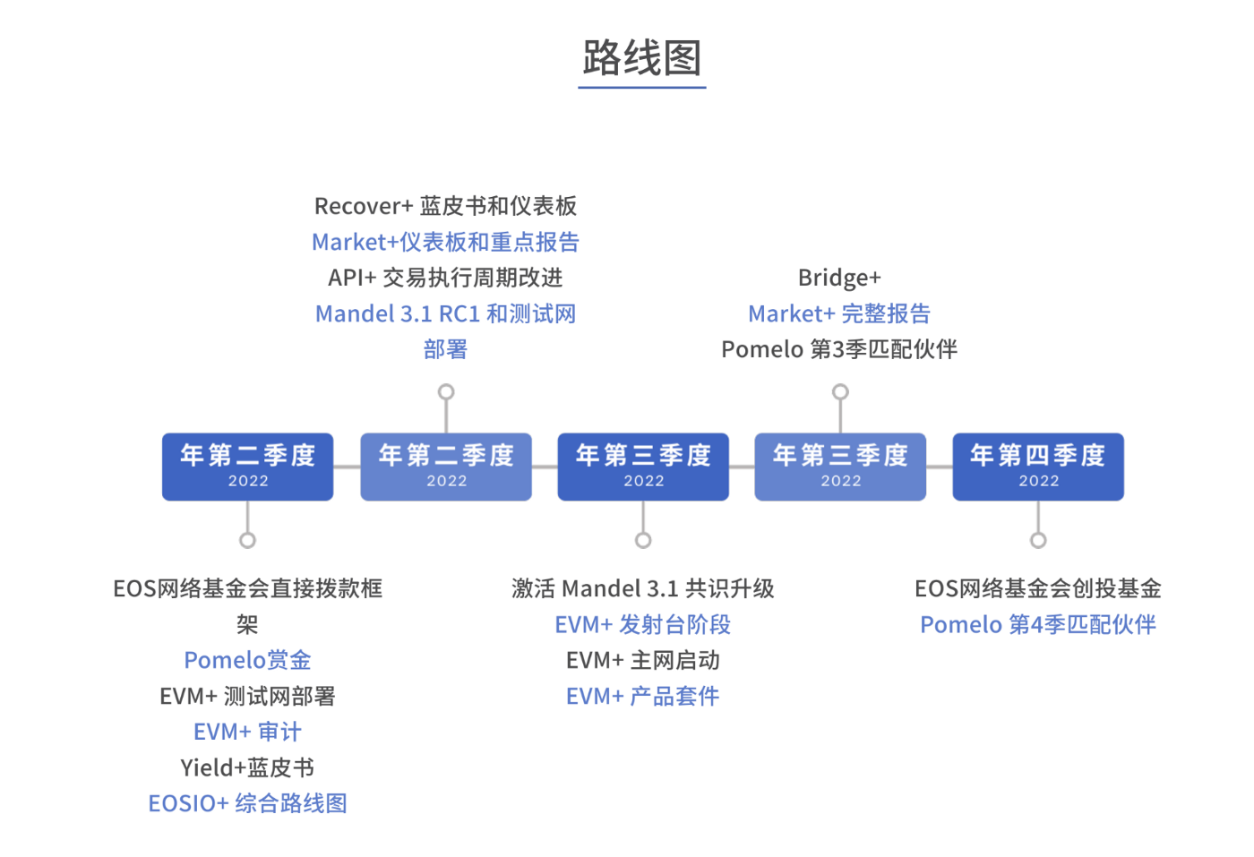 加密浪潮大变革时代，Web3.0公链和生态如何乘势而起？| AMA | by Oasis 中文频道| Medium