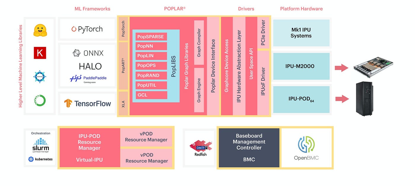 Hardware for Deep Learning. Part 4: ASIC | by Grigory Sapunov | Intento