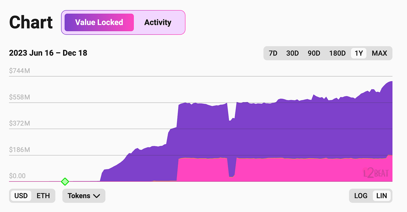 Layer2 Blockchain Research Report | by MIIX Capital | Medium