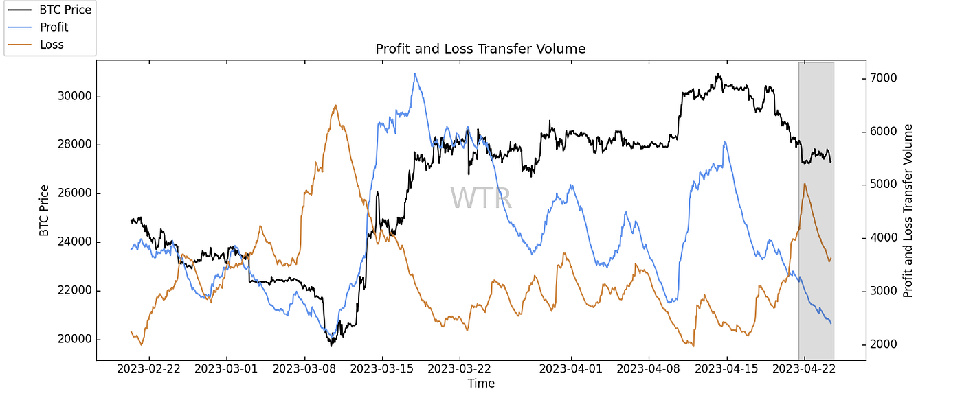 筚路蓝缕，栉风沐雨｜WTR 4.24