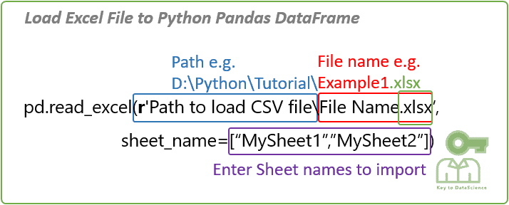 Data Magic with Pandas: Your Go-To Weapon for Data Manipulation