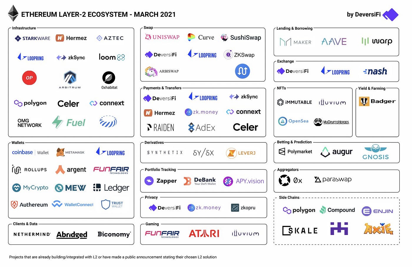 레이어코인..? 레이어가 뭘까?. 서론 | by Junseo Kim / 김준서 | CURG | Medium