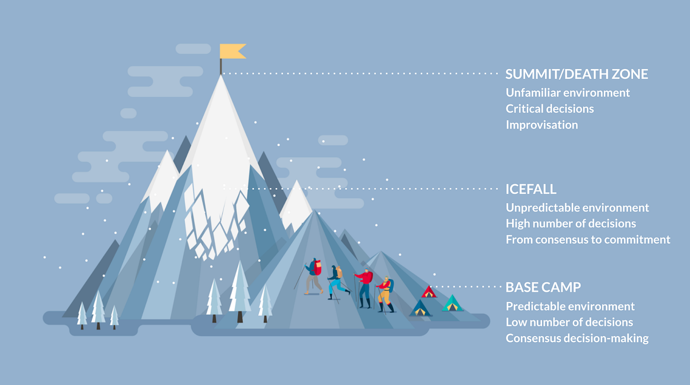 Strategy as Mountaineering building your brand 