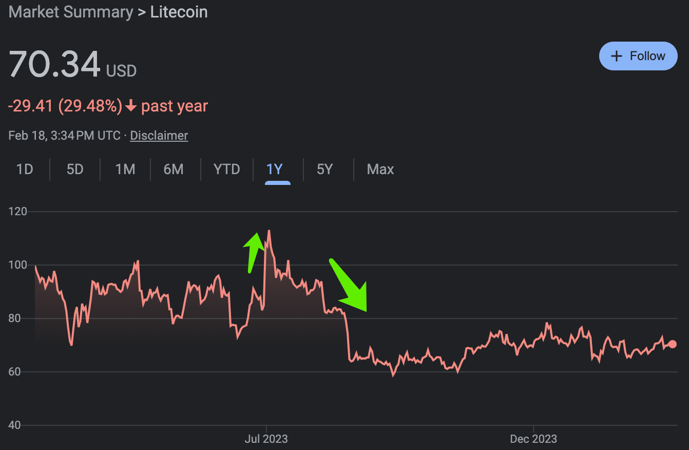 LD Capital: 2.19 周报比特币ETF成最大资金吸引者，市值占比超黄金，NV剑指2万亿，CB财报隐忧| by LD Capital |  Medium