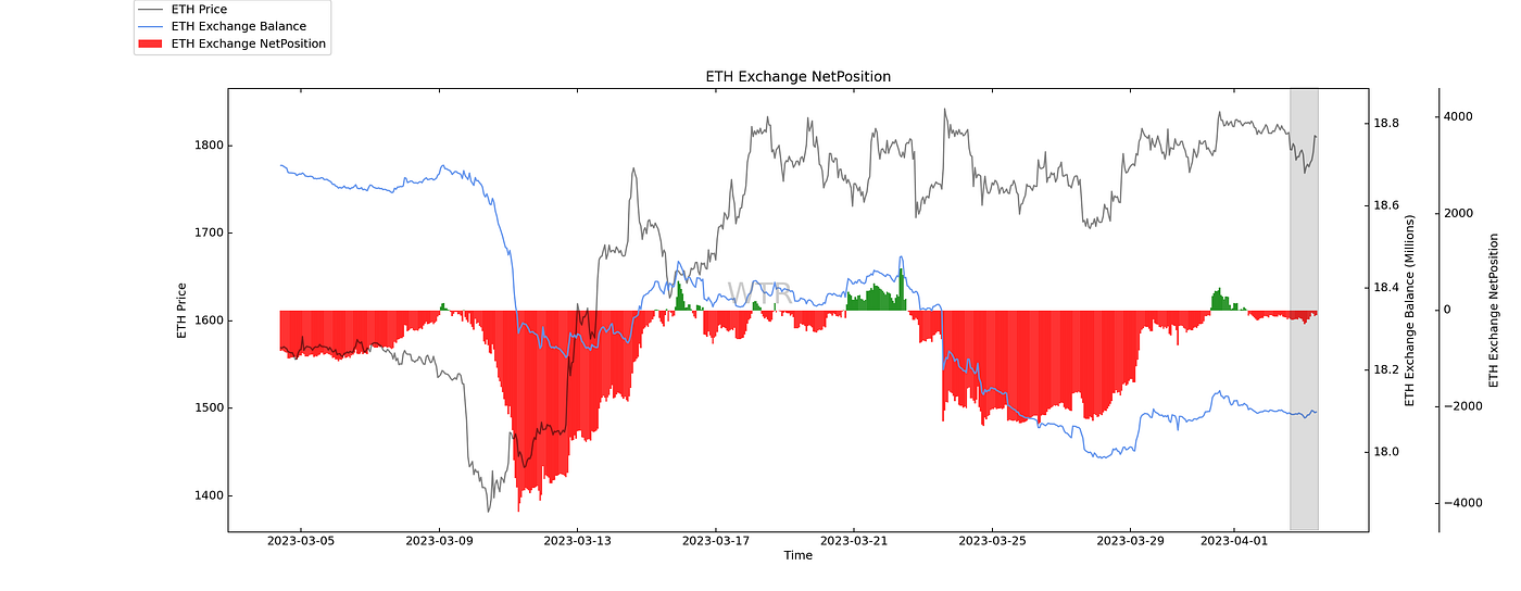挑盡春風，觀海潮生｜WTR 4.03