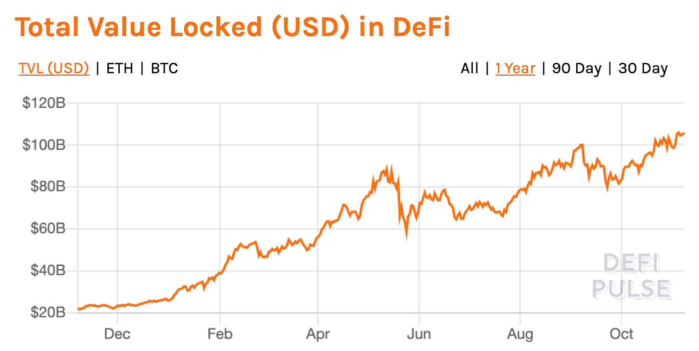 Investment] DEX의 사용자 경험을 다시 정의하다. | by A41 | A41.io