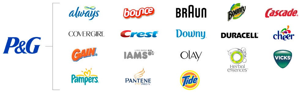 How to Manage Multiple Brands: House of Brands vs. Branded House, by Yasi, Fast Track