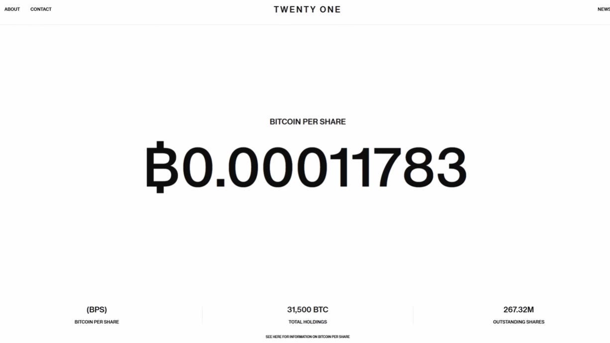 THIS COULD ACTUALLY PUMP BITCOIN TO $150K OR MORE!!! | by Abhaya Anil |  Write A Catalyst | Medium