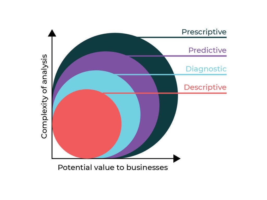 Dice Roll 2.0: The Predictive Analytics Behind Your Favorite Games
