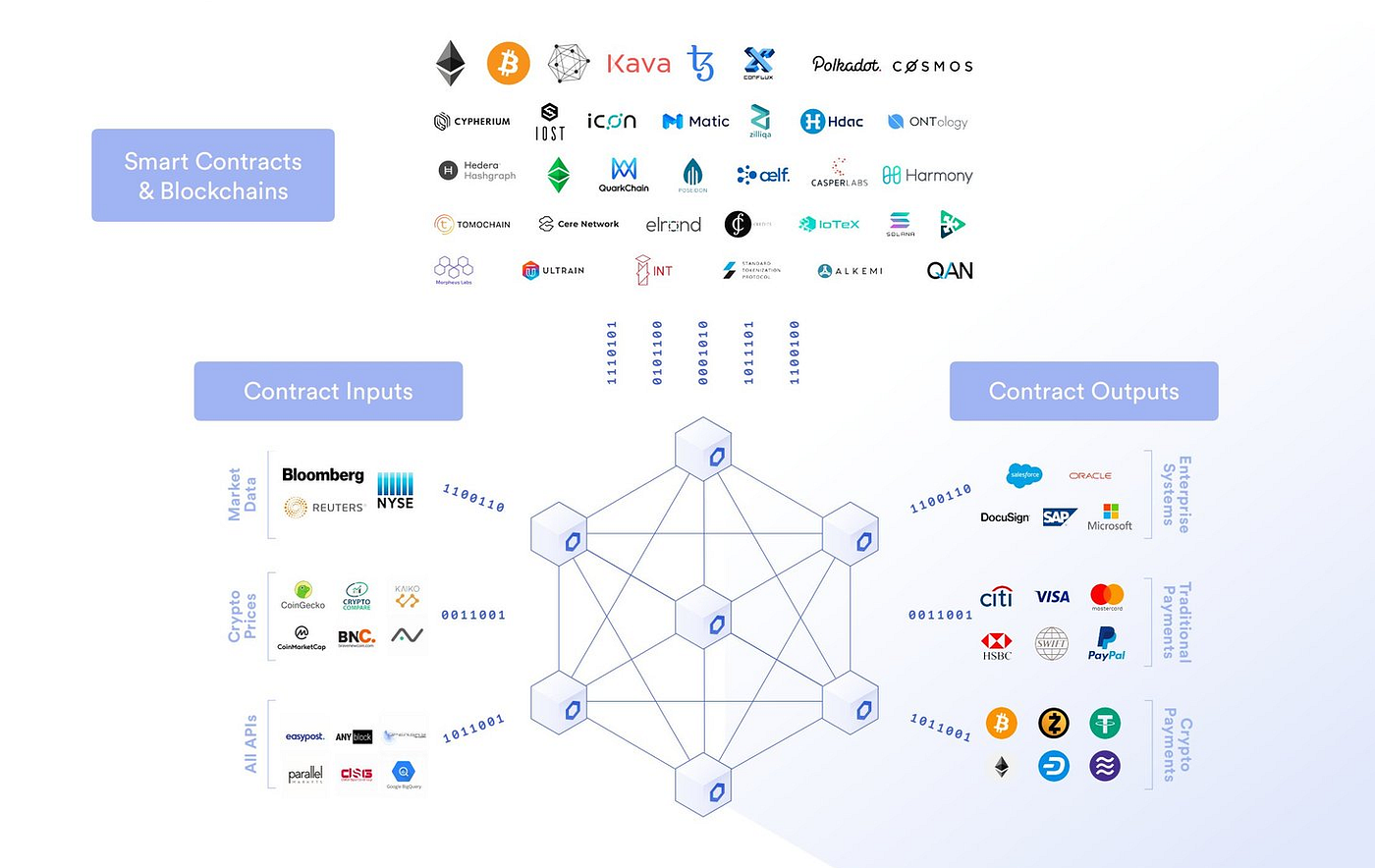 Band Protocol and Chainlink: A Comparative Analysis | by SmartContent |  Medium