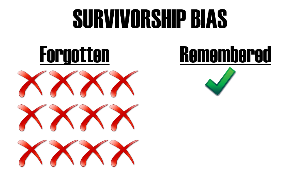 Survivorship bias - Sketchplanations