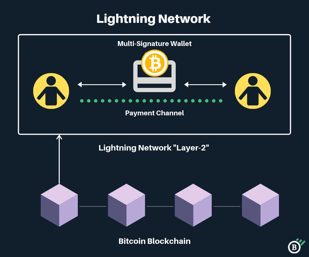 A Makeover that Changes Everything: The Bitcoin Taproot Update | by Derek  Lim | Coinmonks | Medium