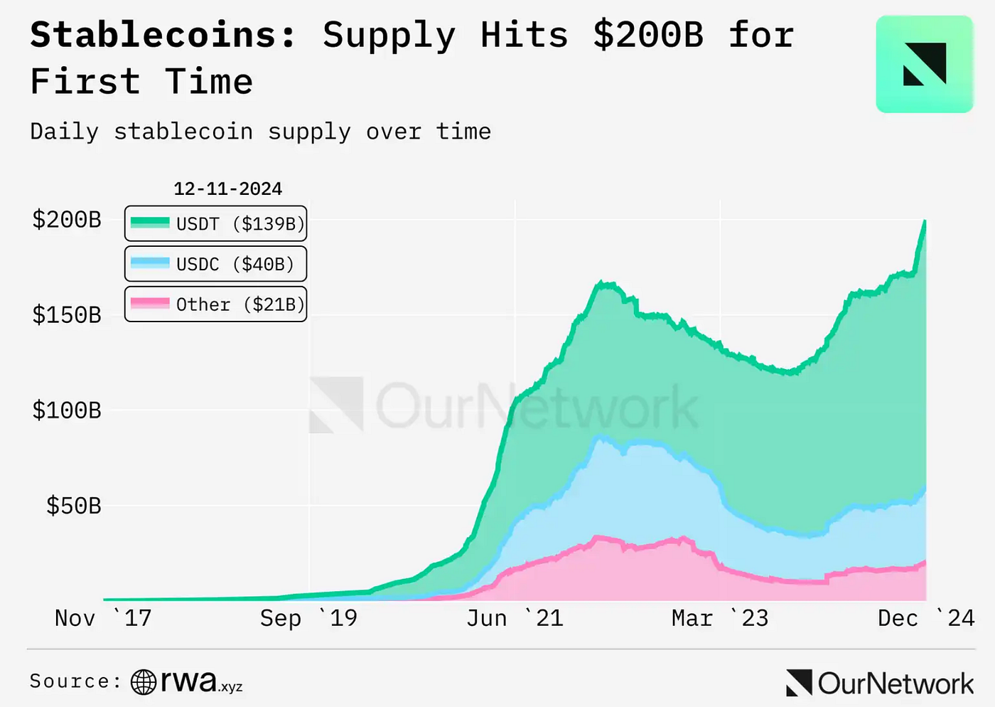 2024 Polkadot Ecosystem Annual Report: How Will the Refreshed Polkadot in  2024 Seize Industry Opportunities in 2025? | by Polkadot.ERI | Medium