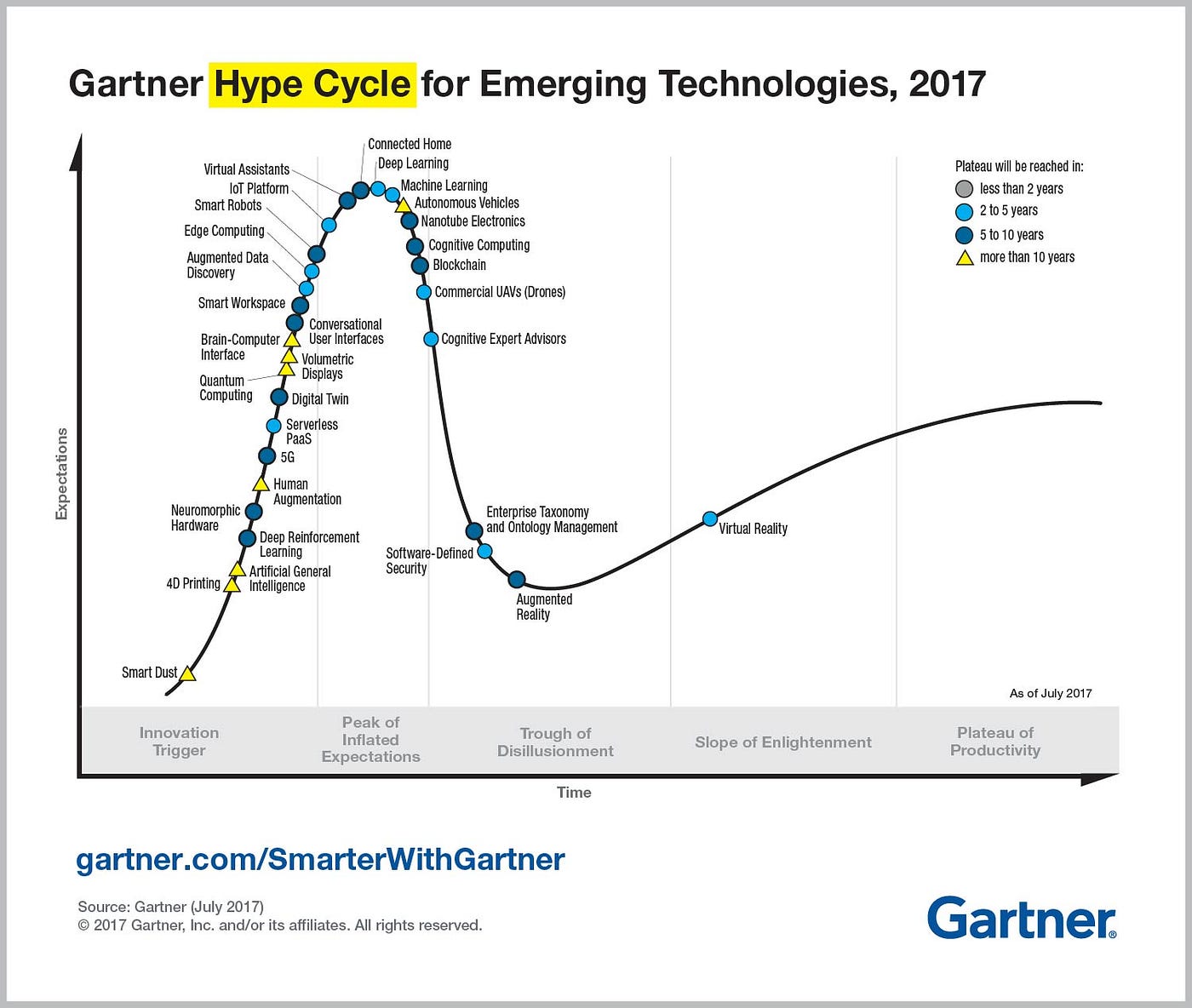 Blockchain — beyond the hype!. Interest in the blockchain technology… | by  Surya Kumar | Medium
