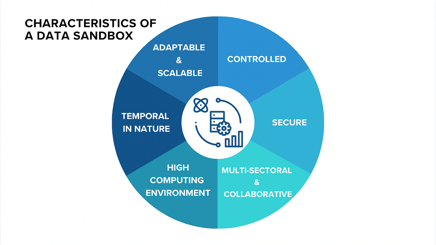 Data Sandboxes: Managing the Open Data Spectrum \u2013 The Living Library