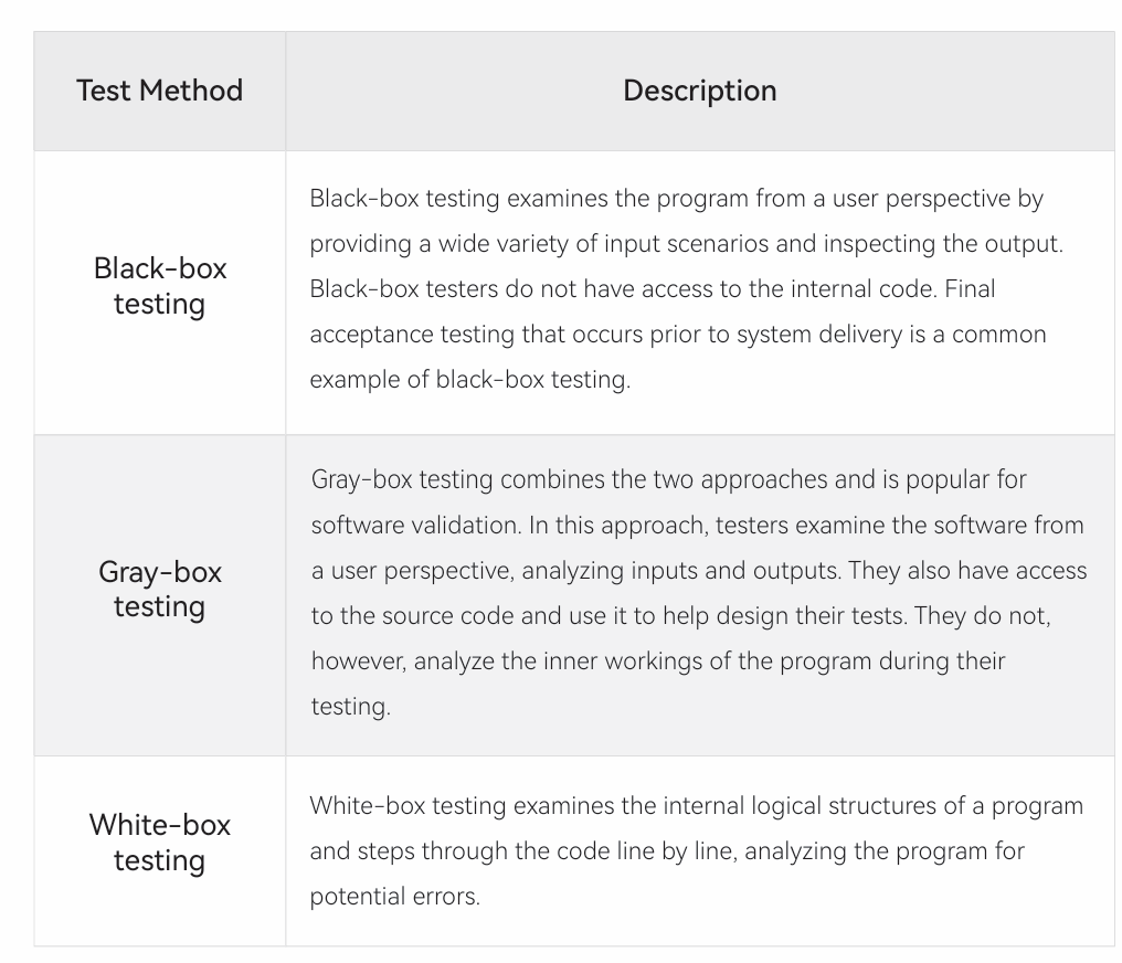 SlowMist Presents | Web3 Project Security Handbook | by SlowMist | Medium