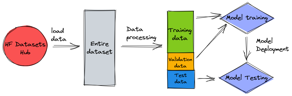 ↪️ Summarize Documents with AI – Documentation