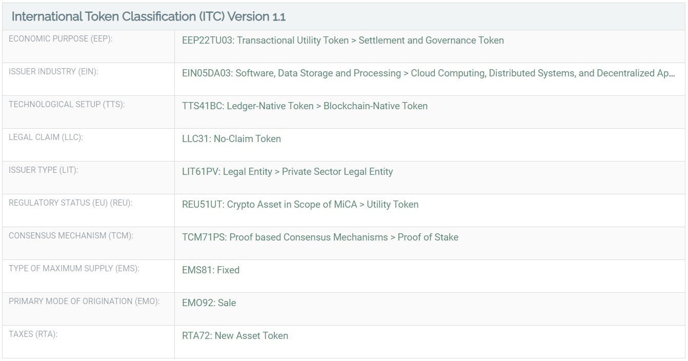 19 Tokens That Have Been Flagged as Securities by the SEC | by  International Token Standardization Association | Medium