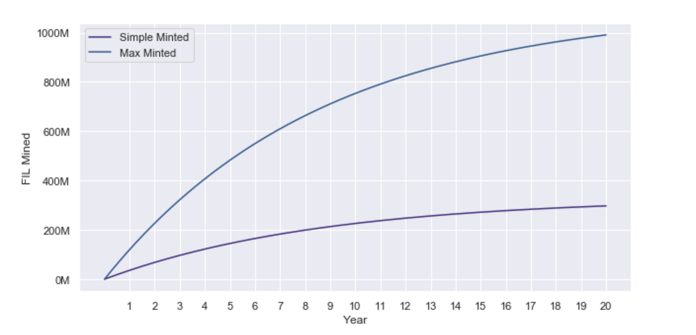 What is Filecoin (FIL)?. In this article, we look at the… | by Interdax |  Interdax Blog | Medium