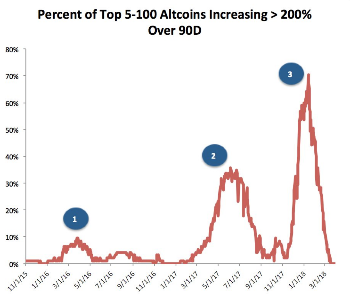 Crypto “Fundamentals”. Daily Bit | by TwoBitIdiot | Medium