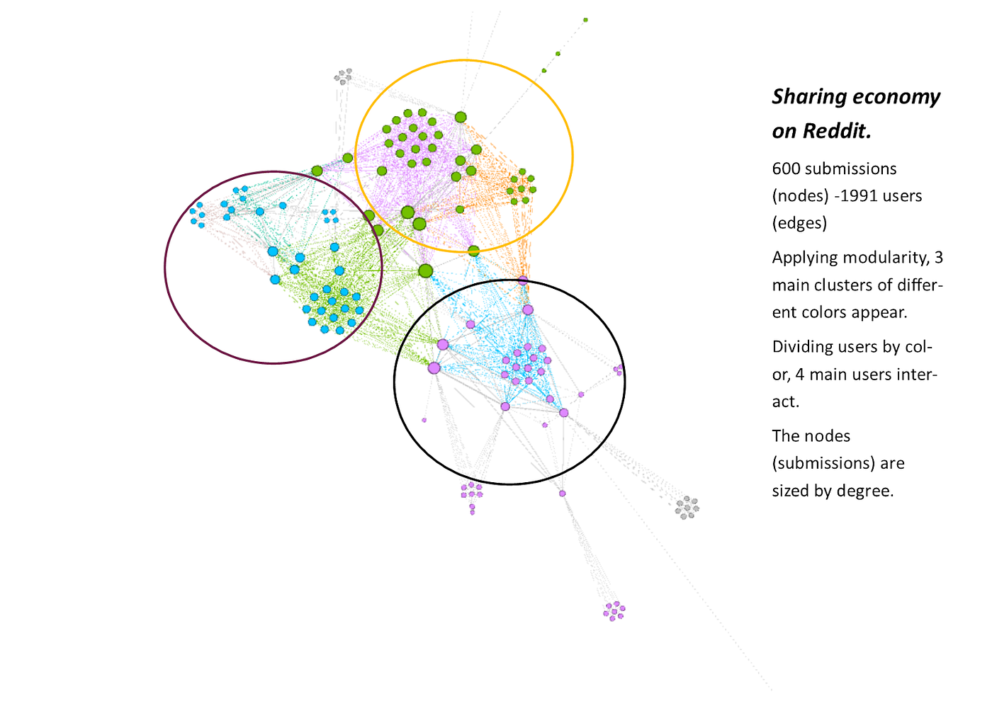 From structure and agency to 1.5 reality: Sharing Economy on Wikipedia and  Reddit | by Miguel Gómez Hernández | Medium